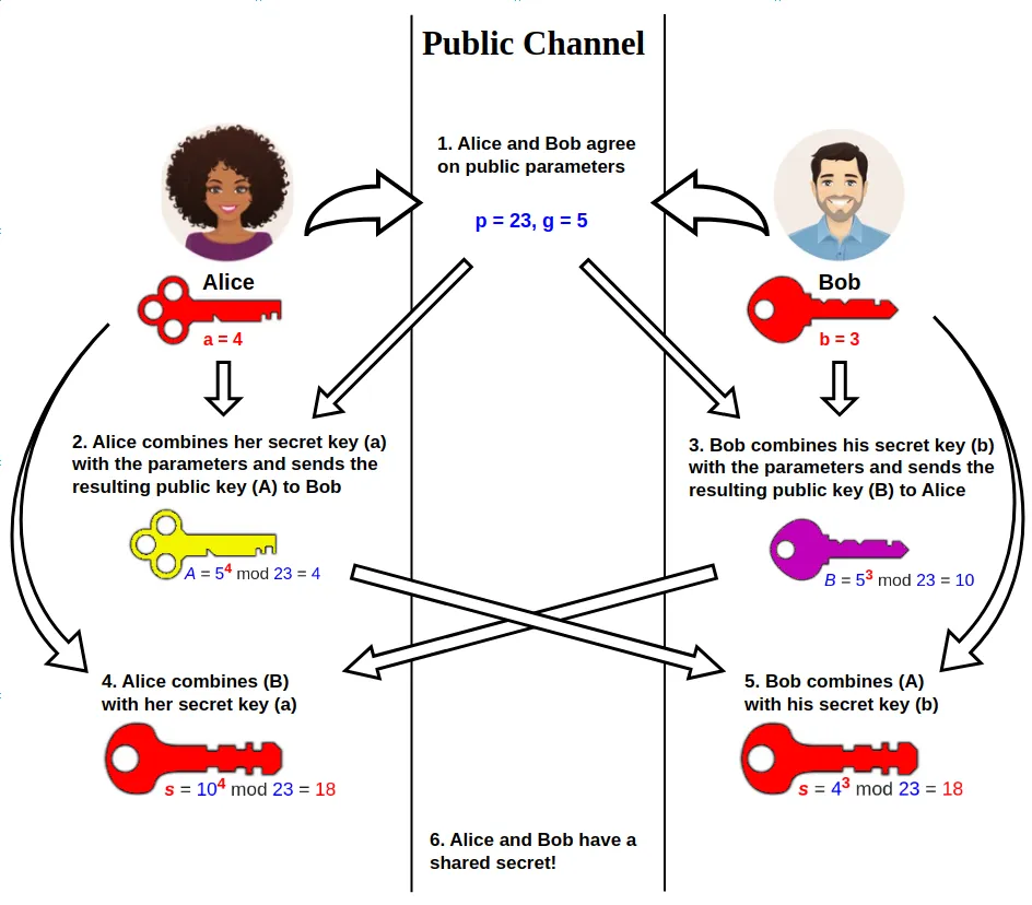 diffie-hellman