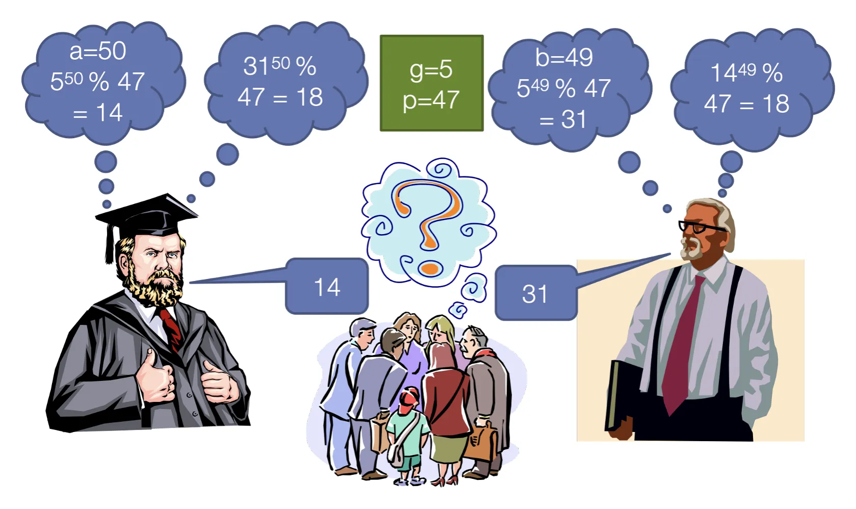 diffie-hellman