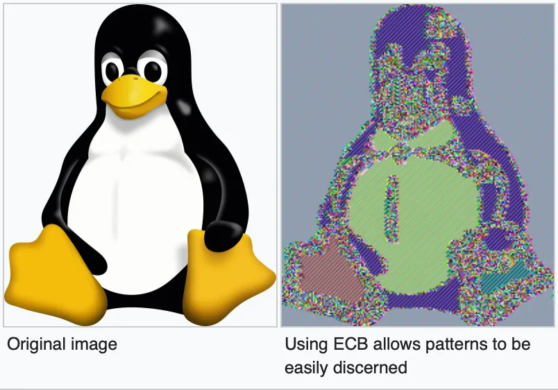 ECB mode patterns