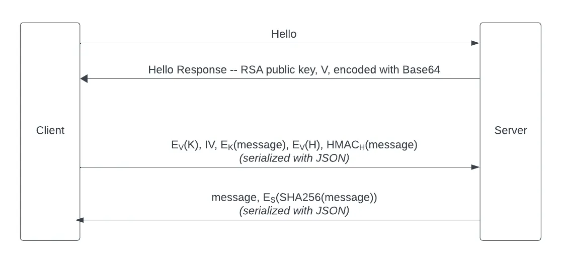 encryption project