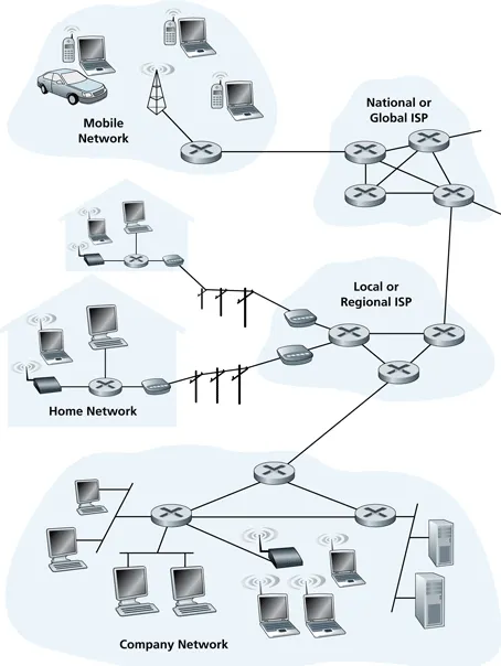 Internet components