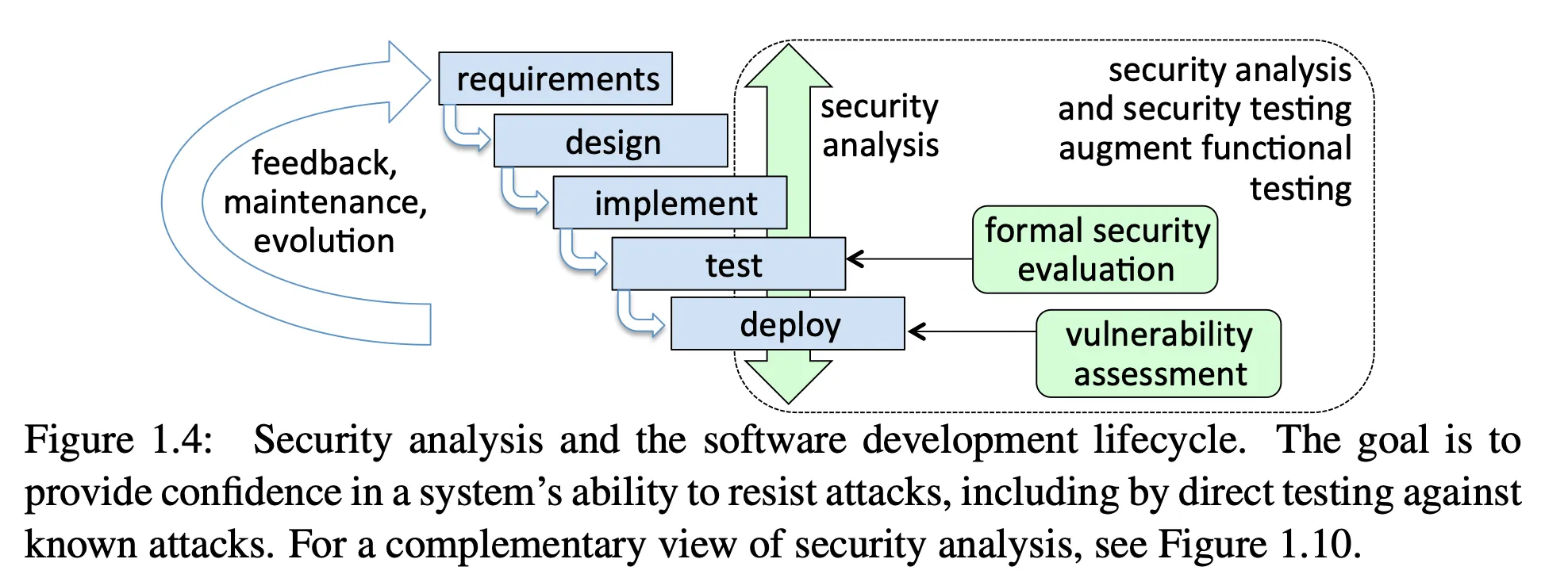 security analysis