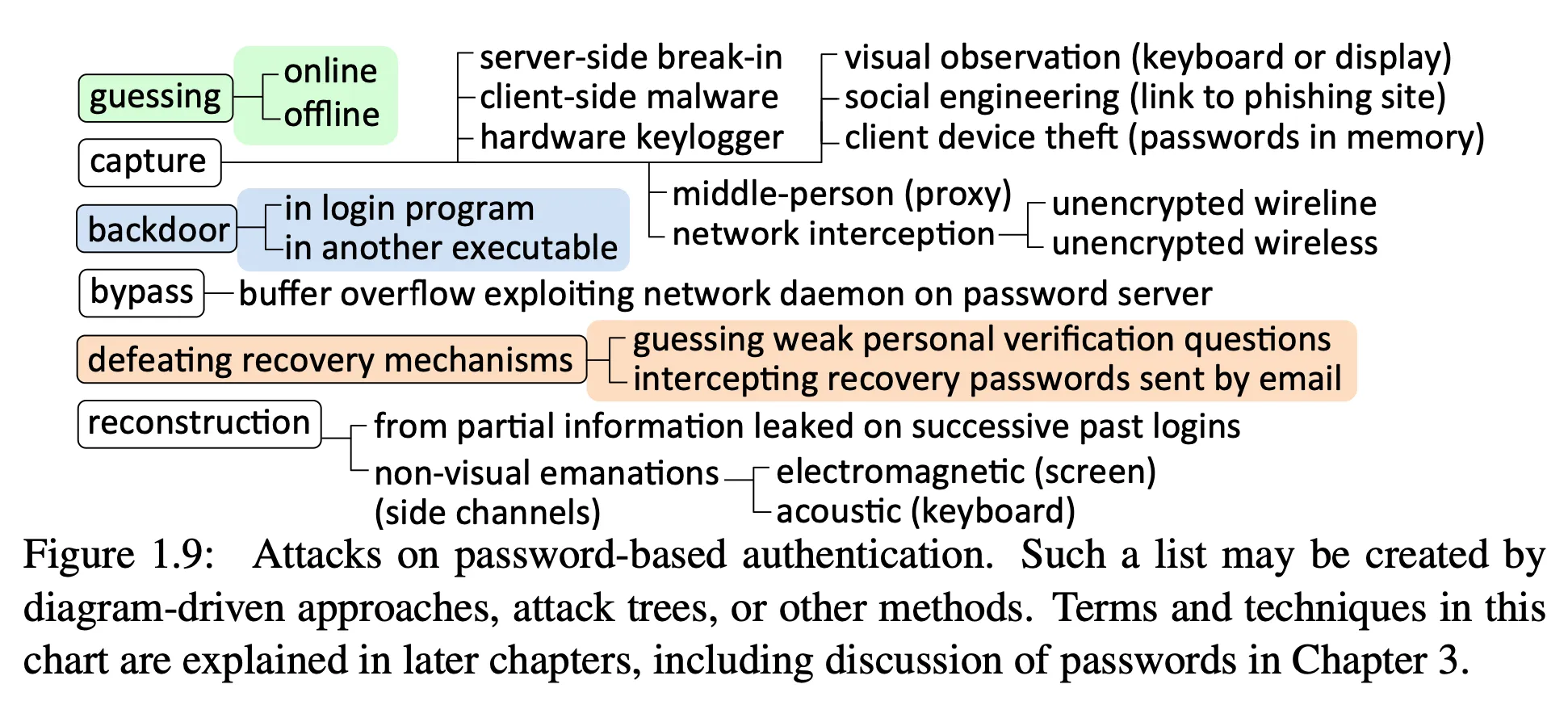 enumeration of attacks