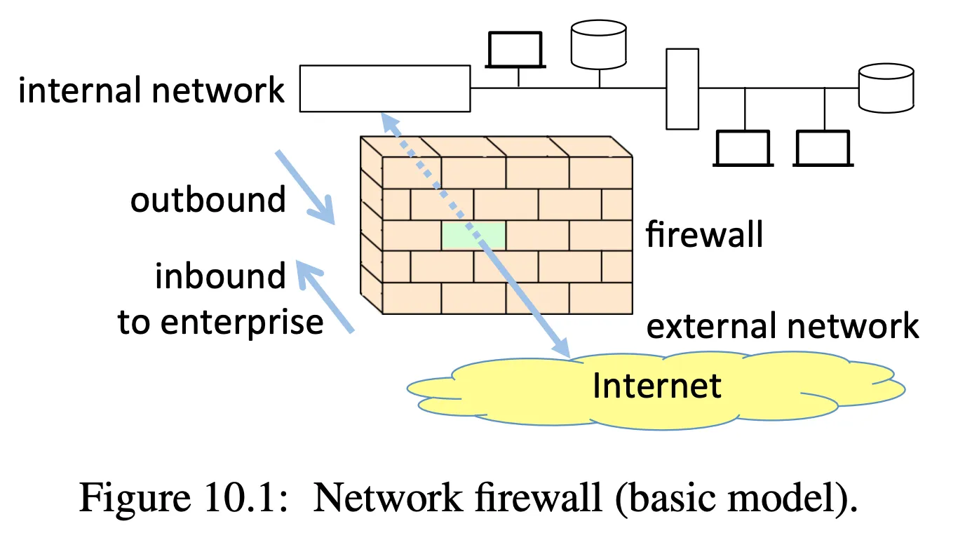 basic firewall diagram