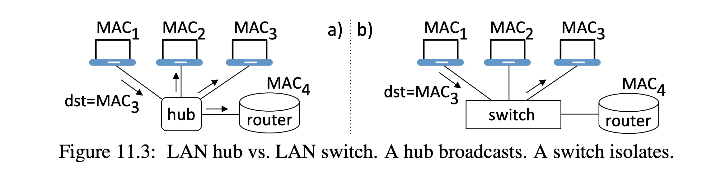 hub vs switch