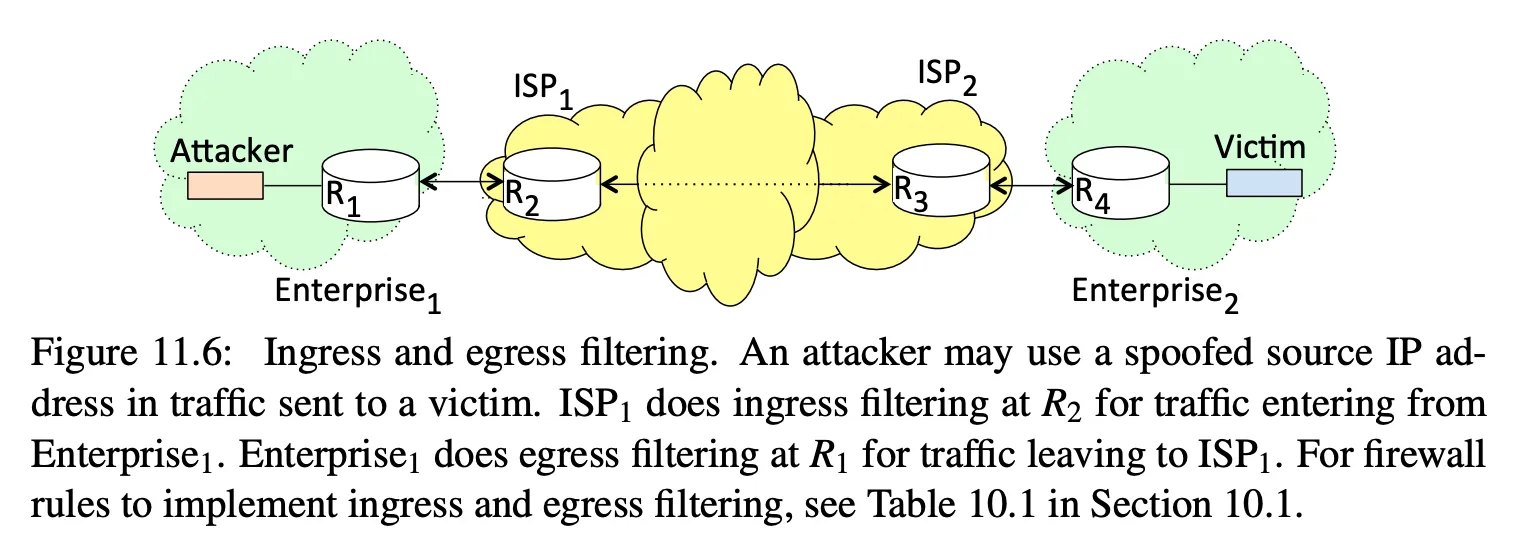 illustration of ingress and egress filtering