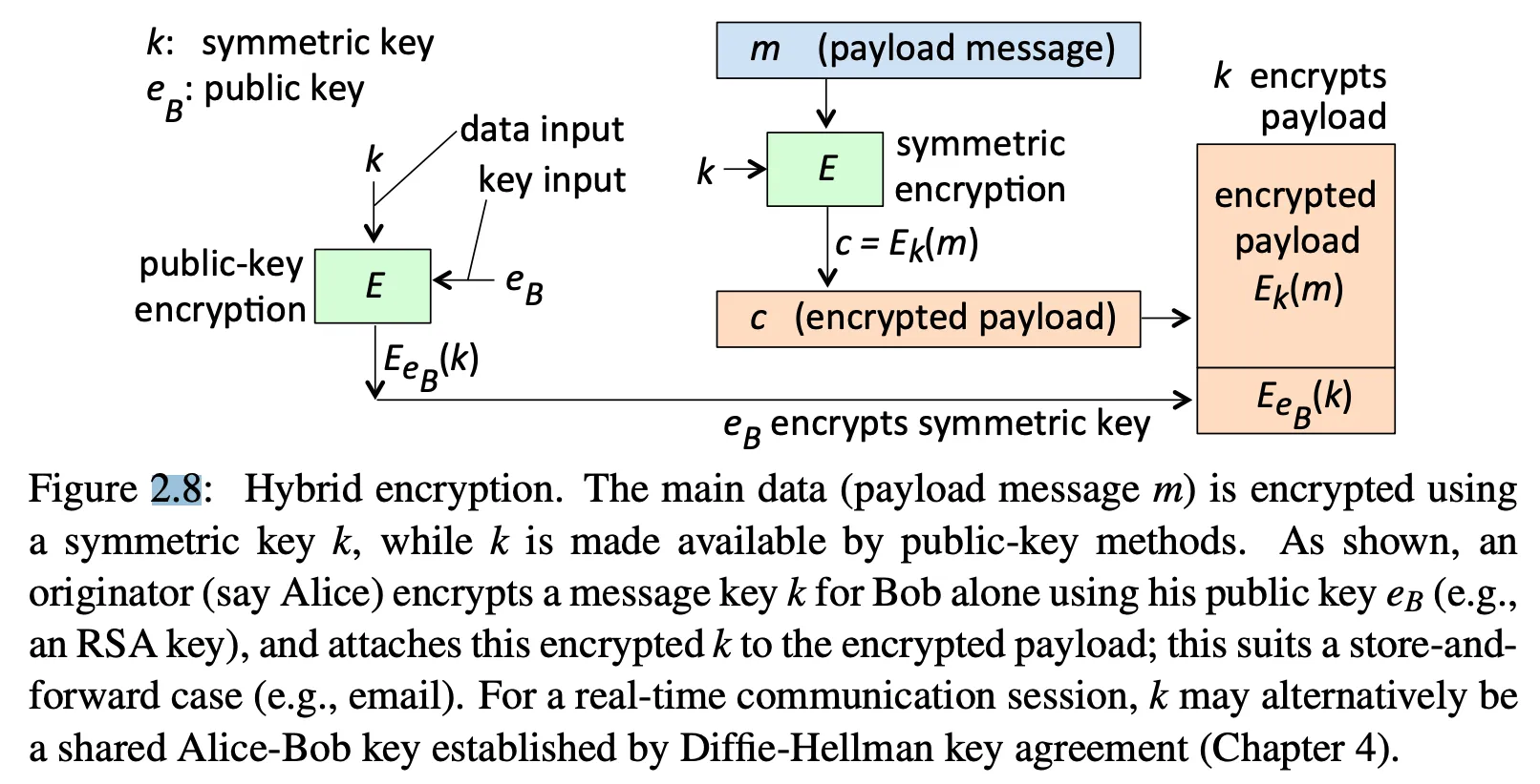 hybrid encryption