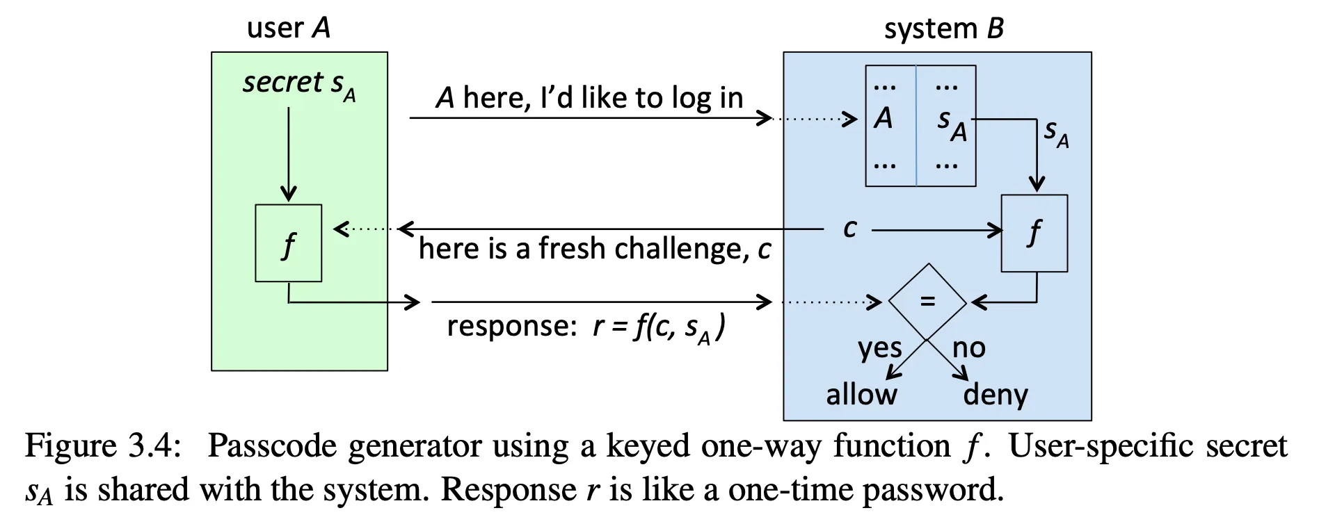 passcode generators