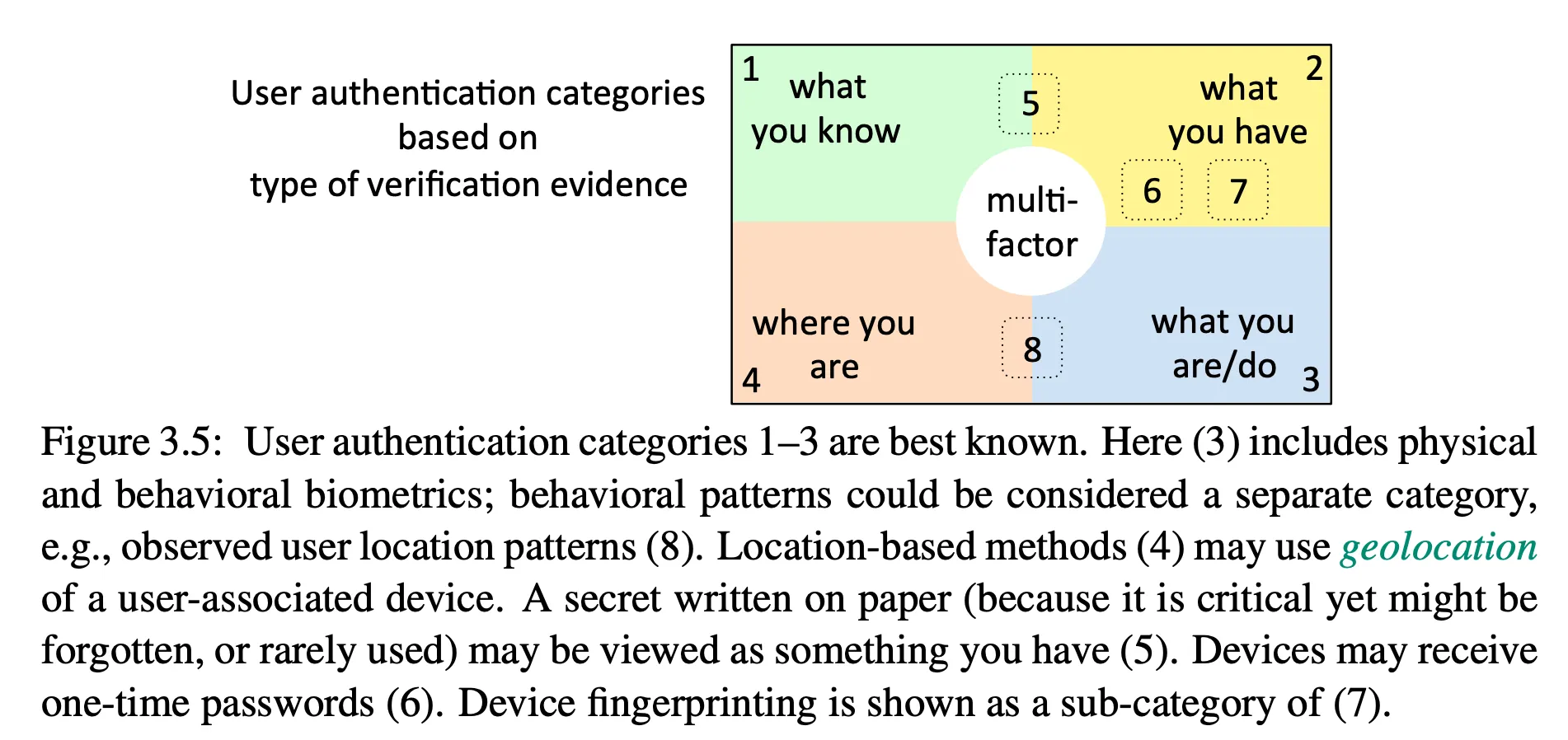 multi-factor authentication