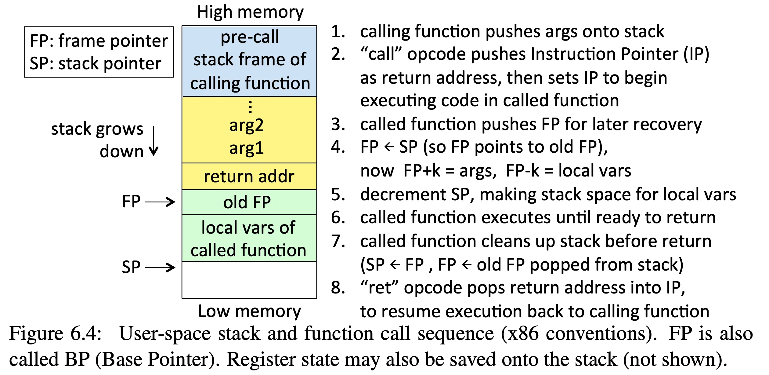 Function call sequence