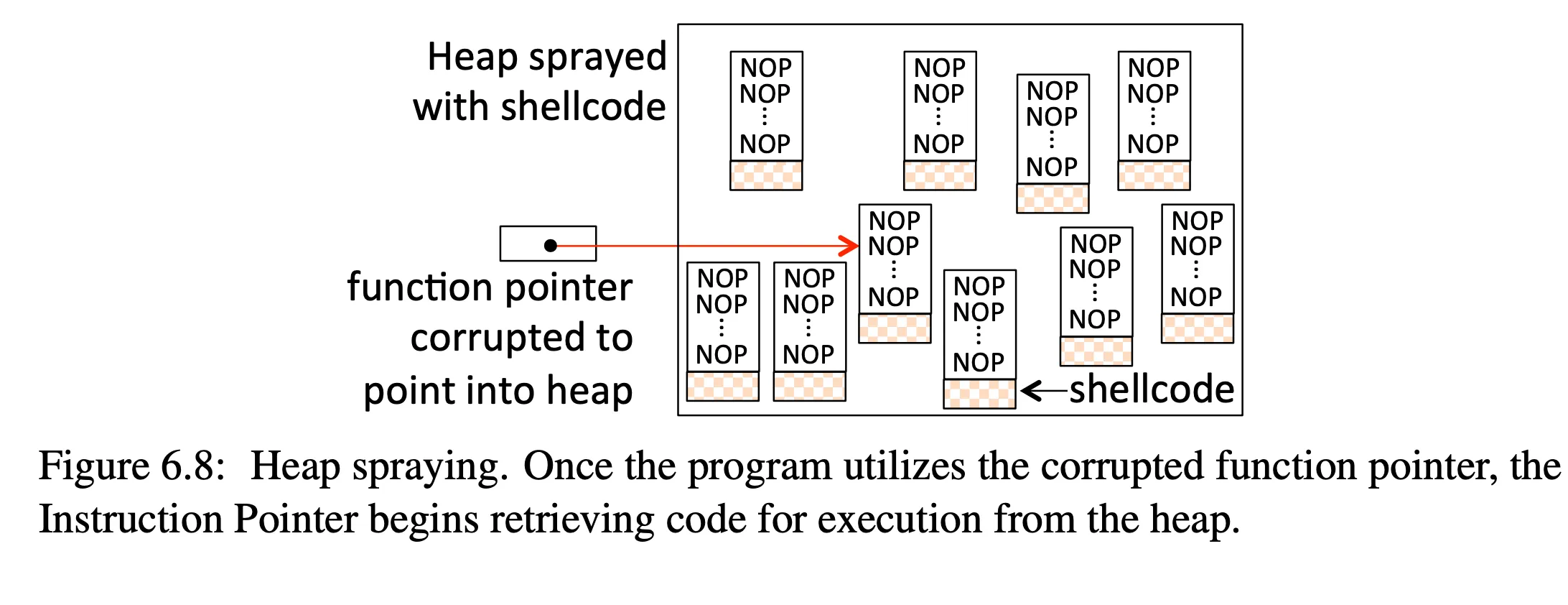 heap spraying attack