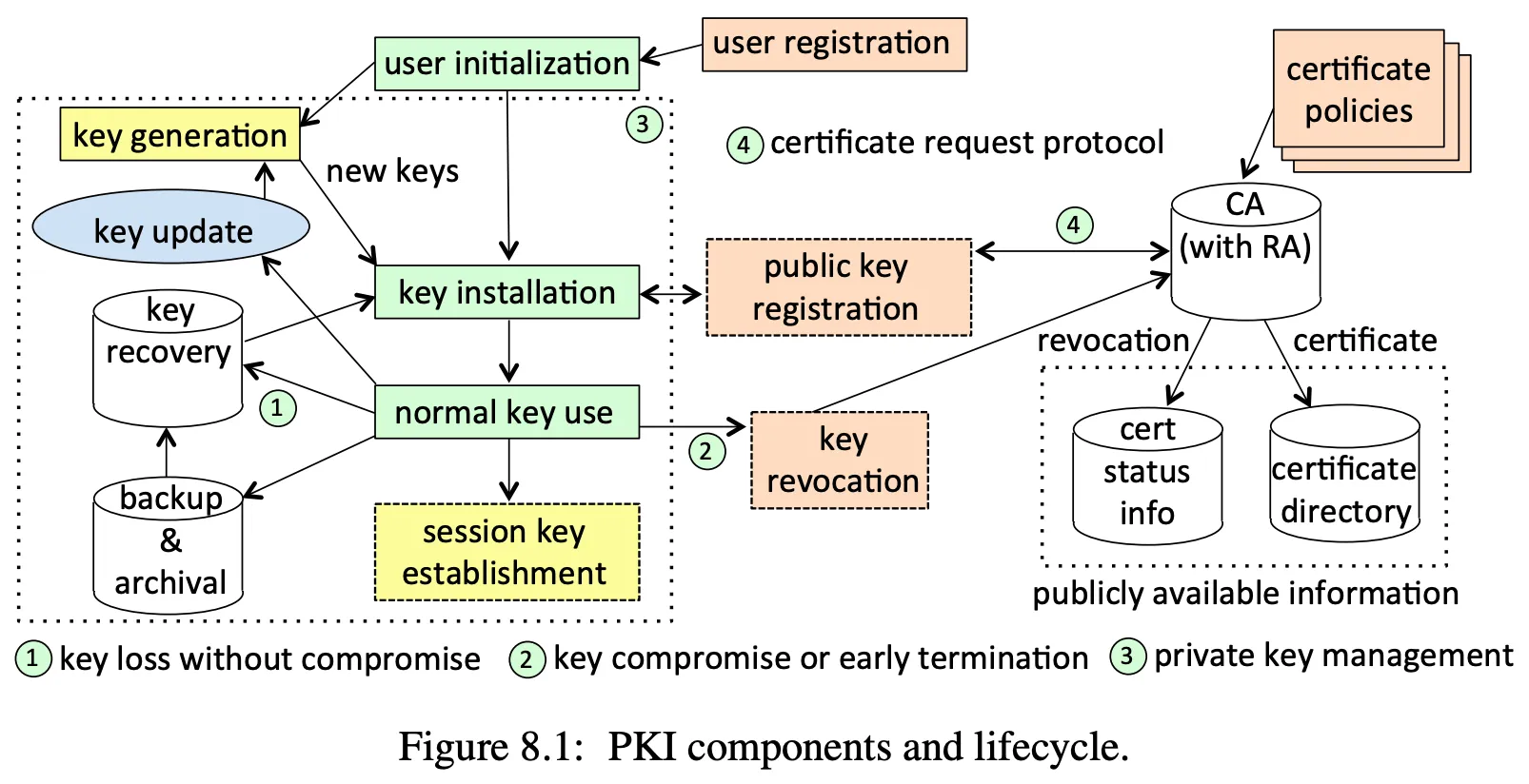 cs 465 Introduction to Security and Privacy