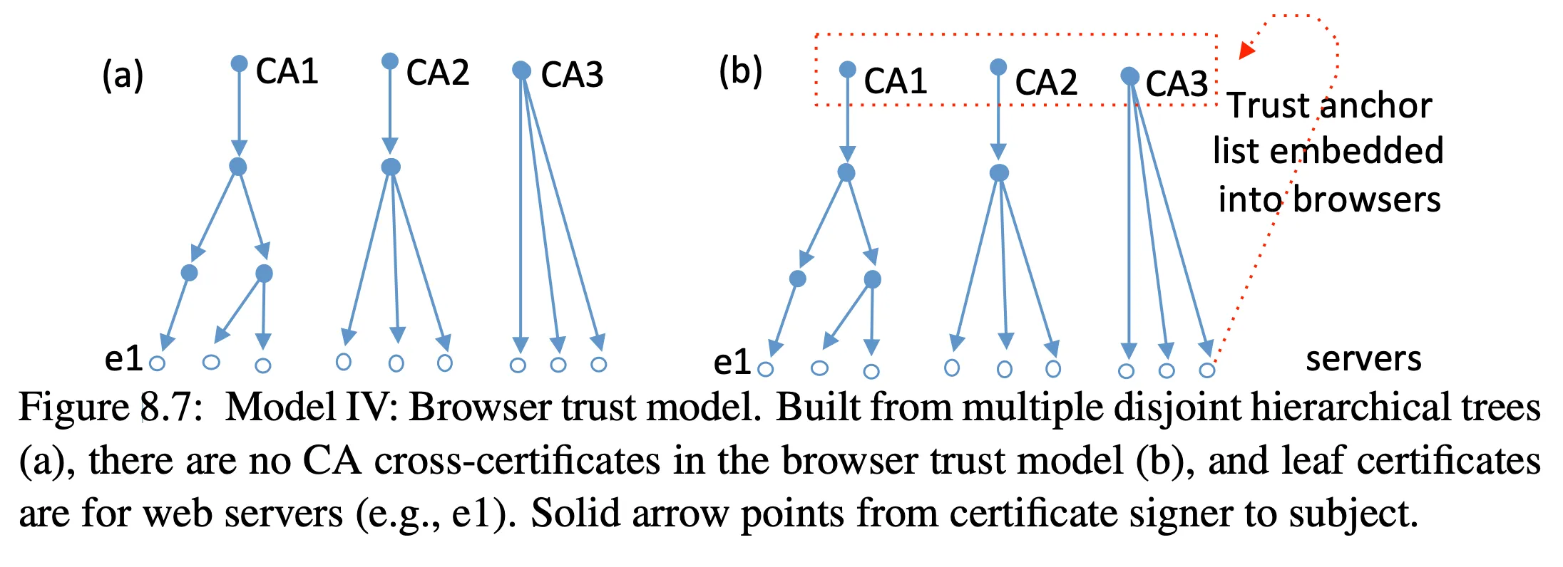 cs 465 Introduction to Security and Privacy