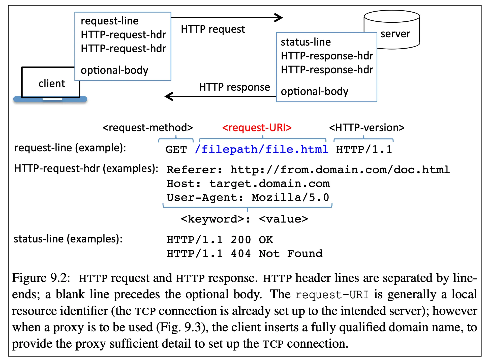 HTTP protocol