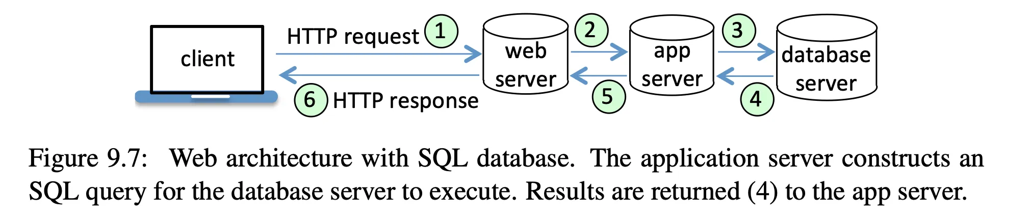 web architecture