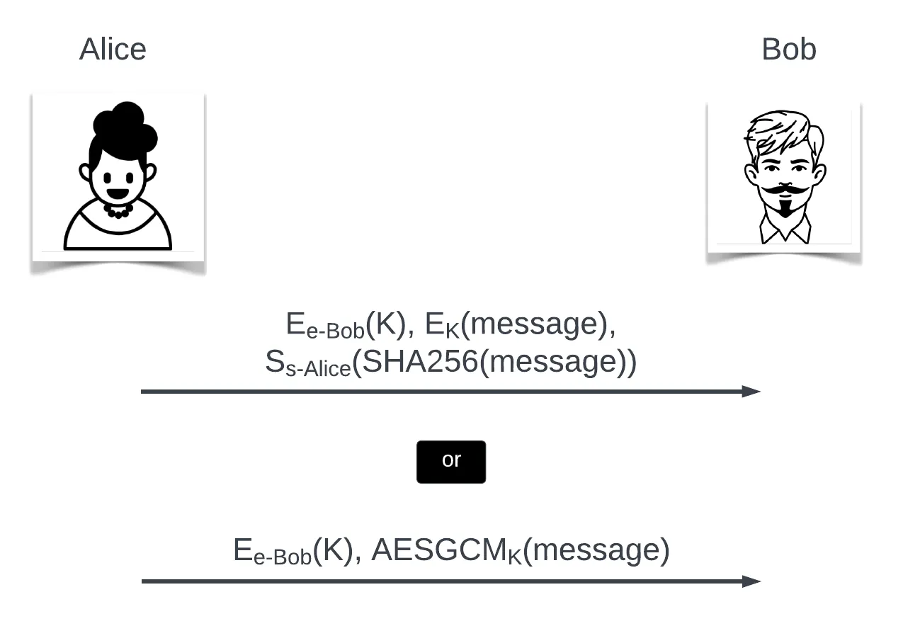 hybrid encryption with integrity