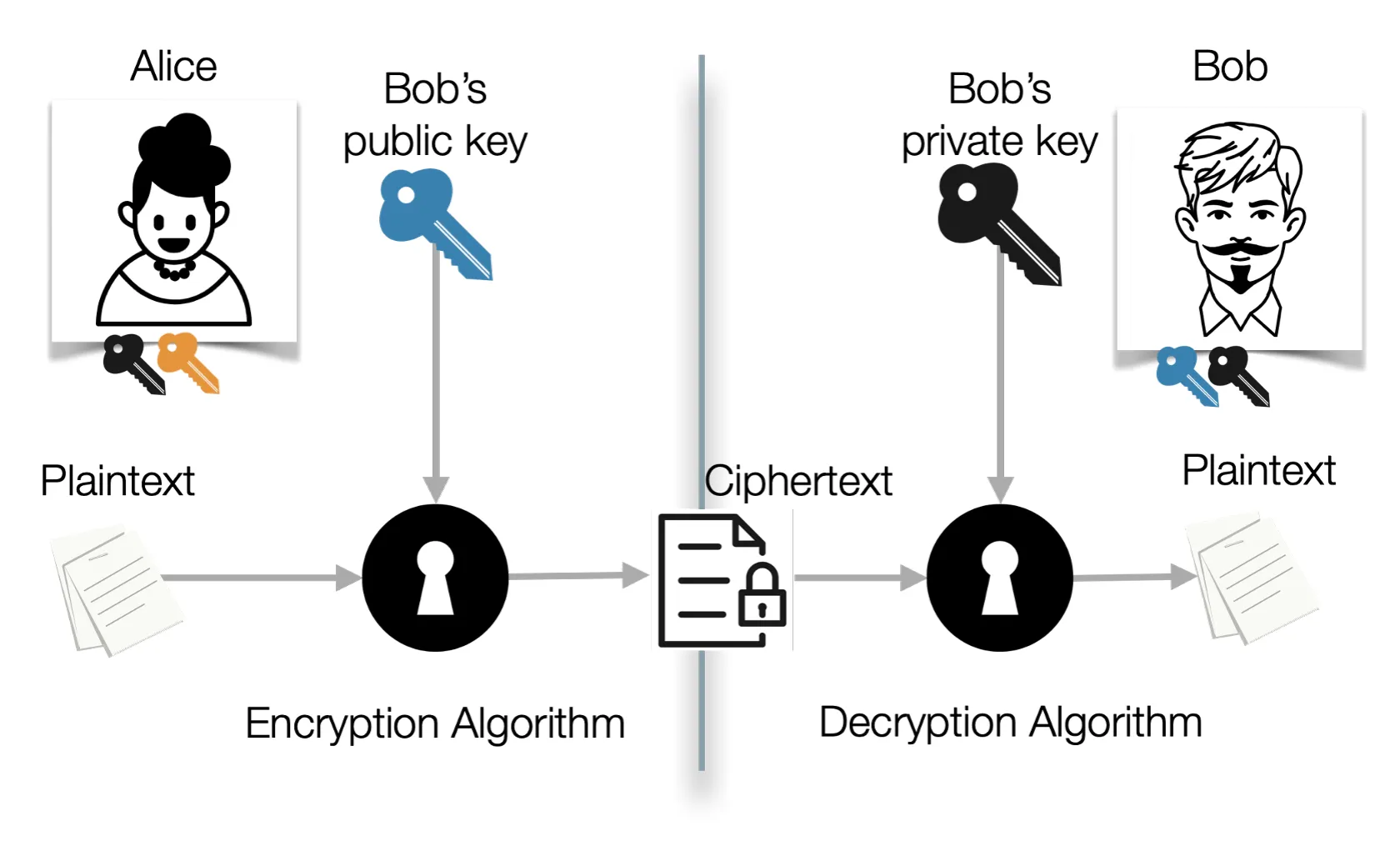 public key cryptography