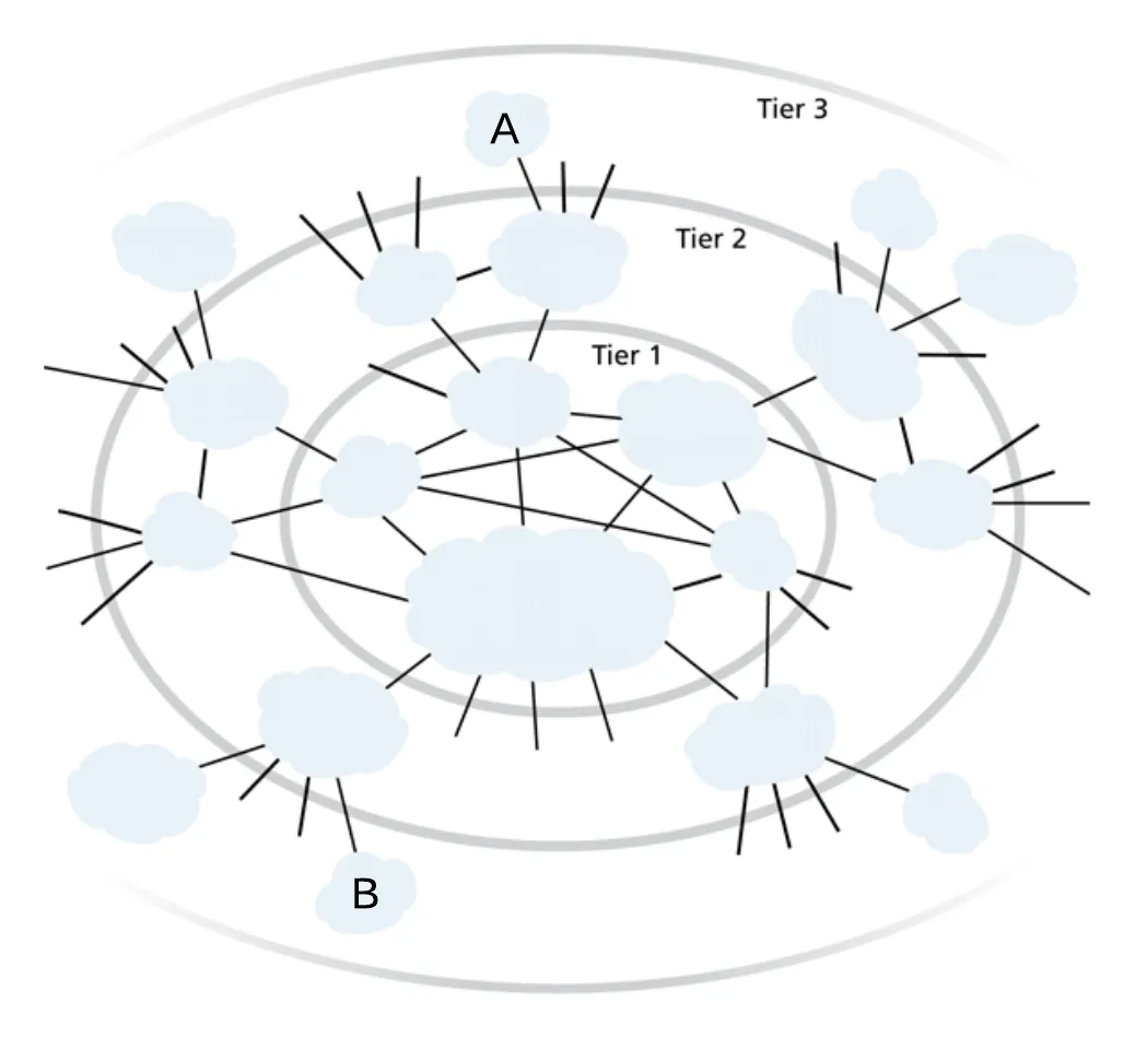 routing problem