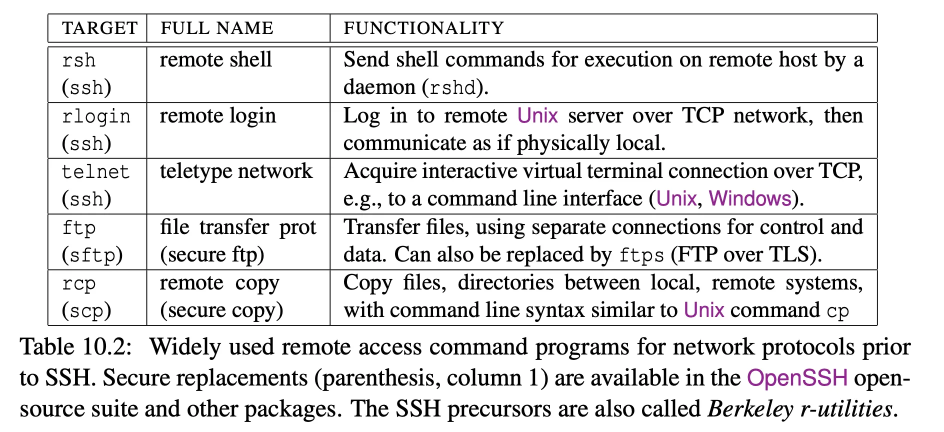 encrypted equivalents