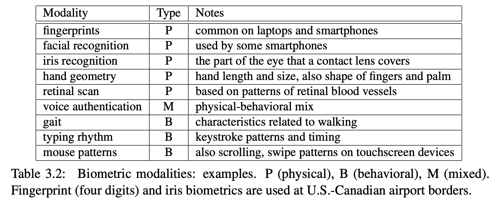 types of biometric authentication