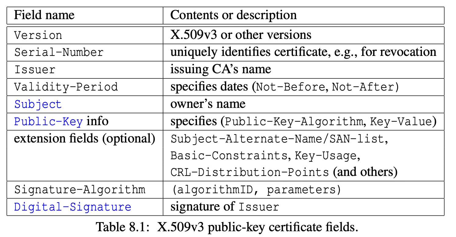cs 465 Introduction to Security and Privacy