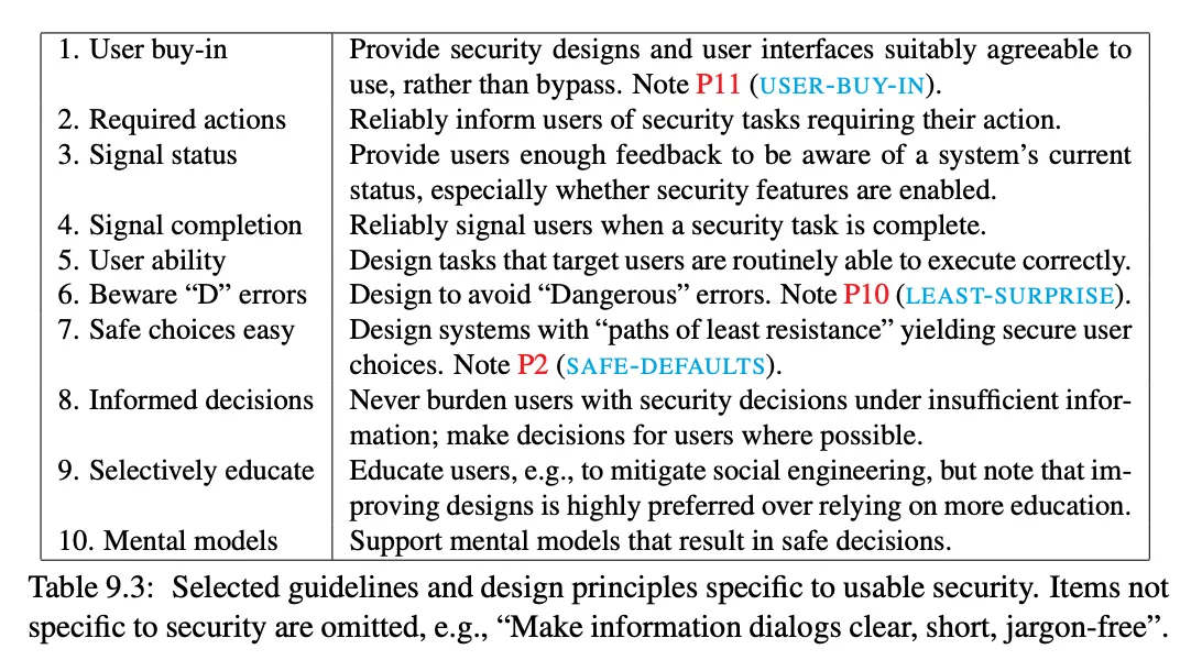 lessons from usable security research